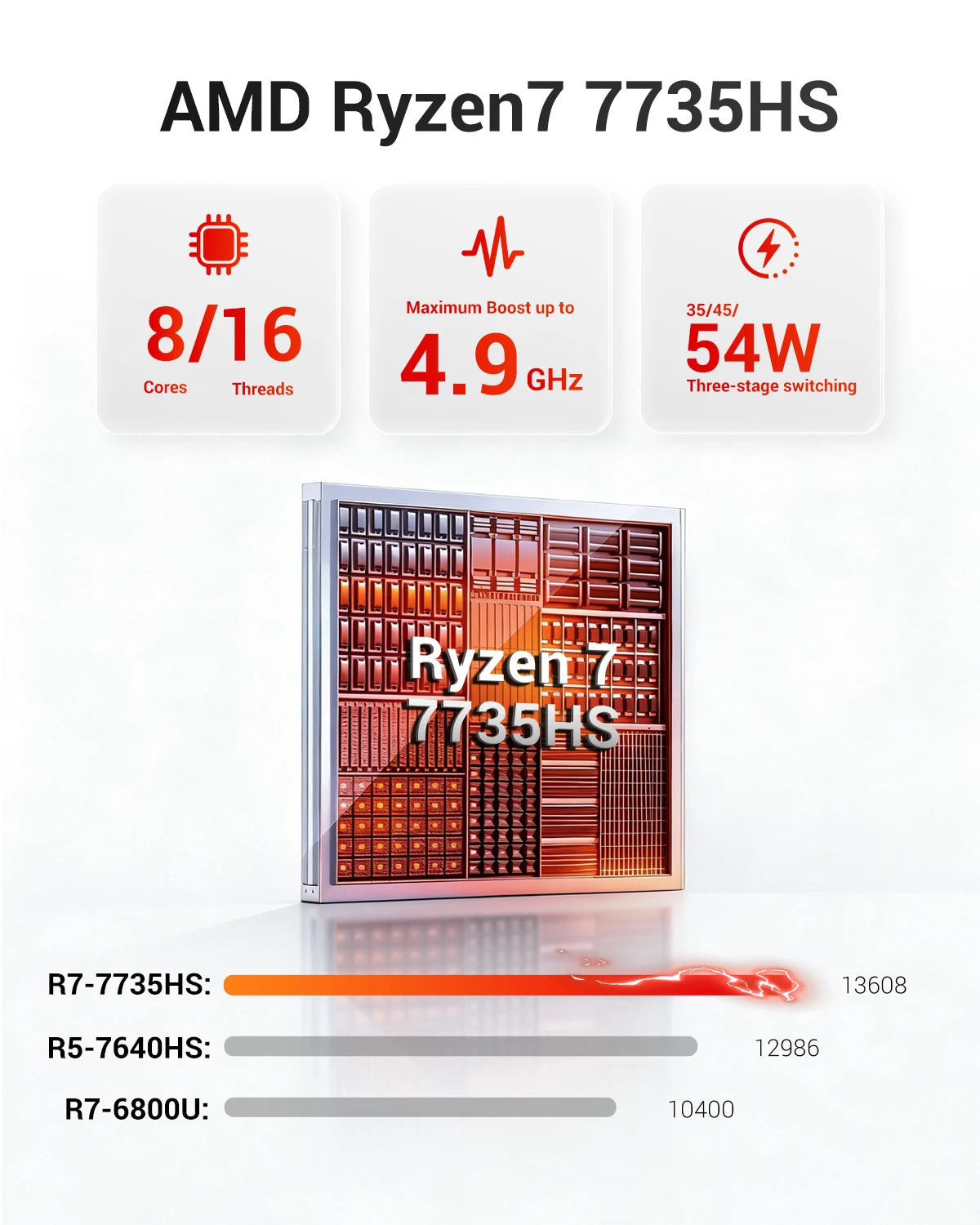 Firebat A6 Personal Computer AMD R7 7735HS 16GB 512GB SSD