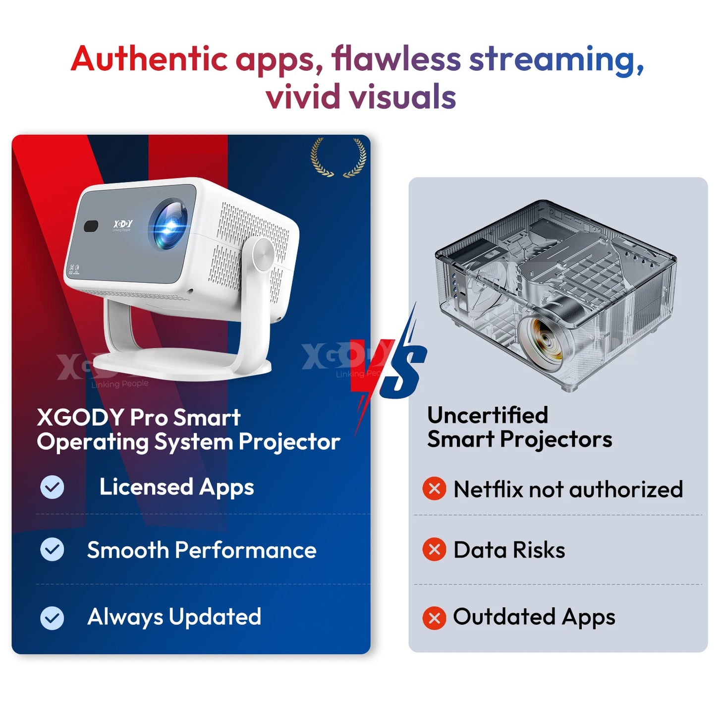 XGODY Netflix Official 4K Smart Projector 650 ANSI Auto Focus