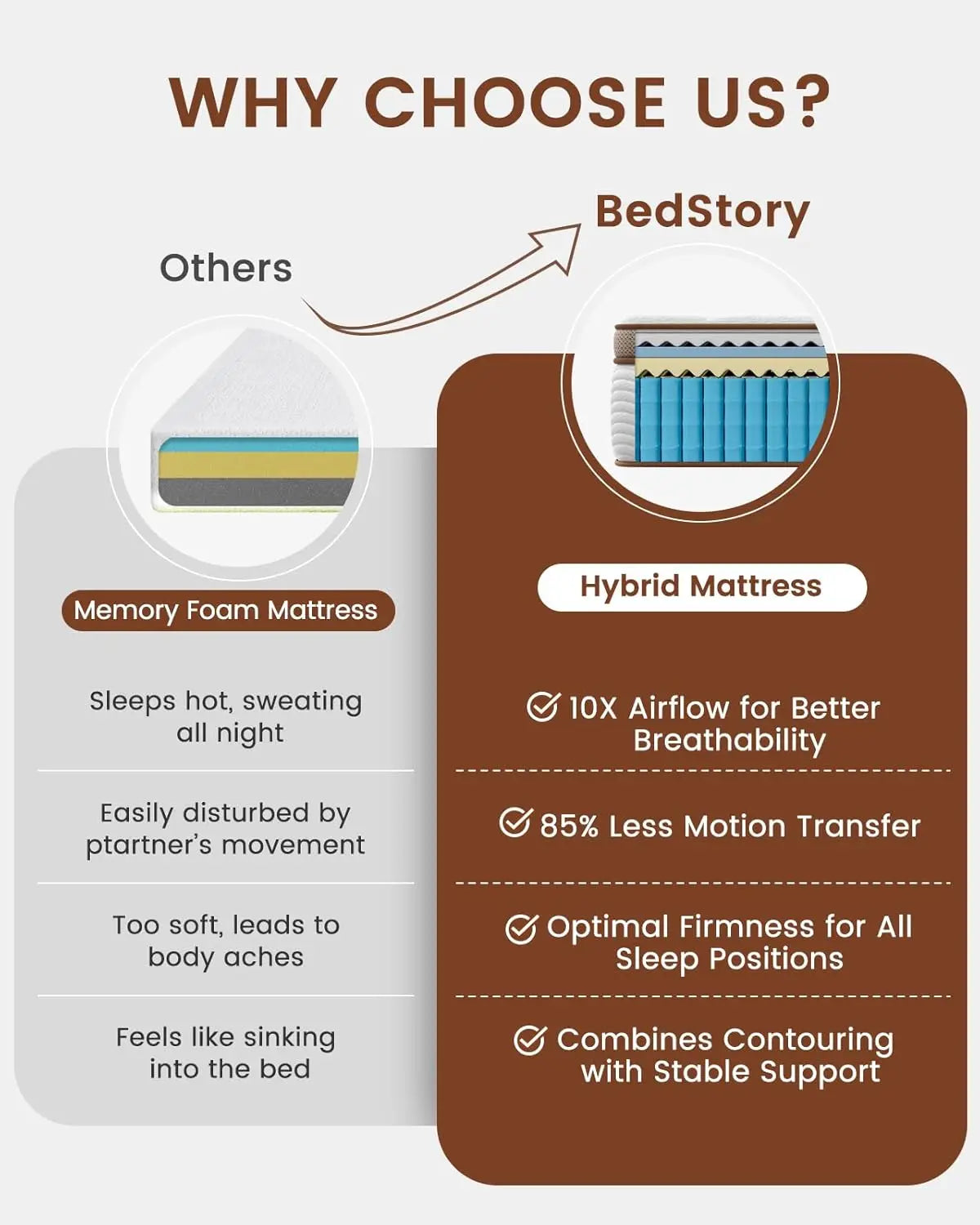 Hybrid Mattress With Orthopedic Support, Pocket Springs And Motion Isolation
