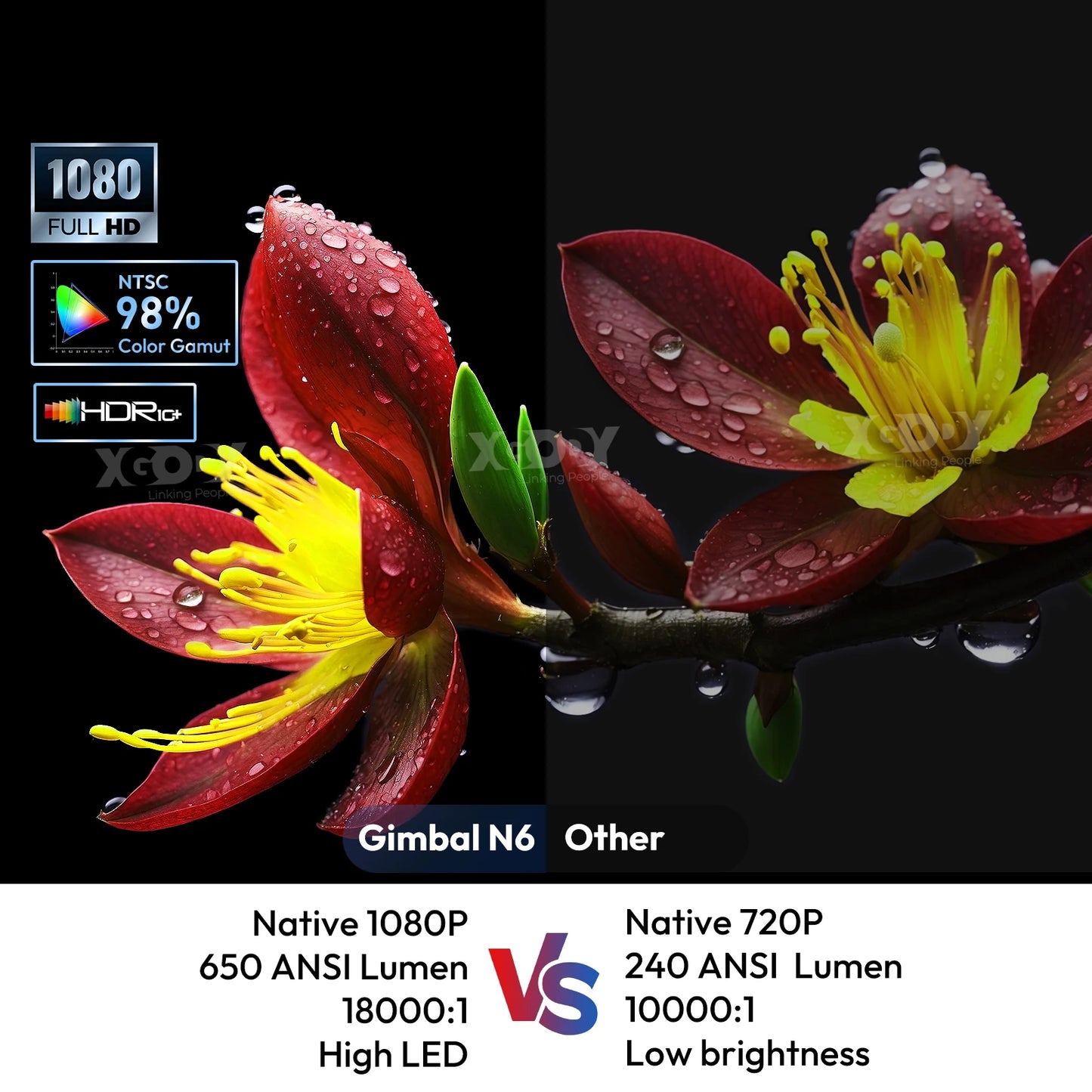 XGODY Netflix Official 4K Smart Projector 650 ANSI Auto Focus