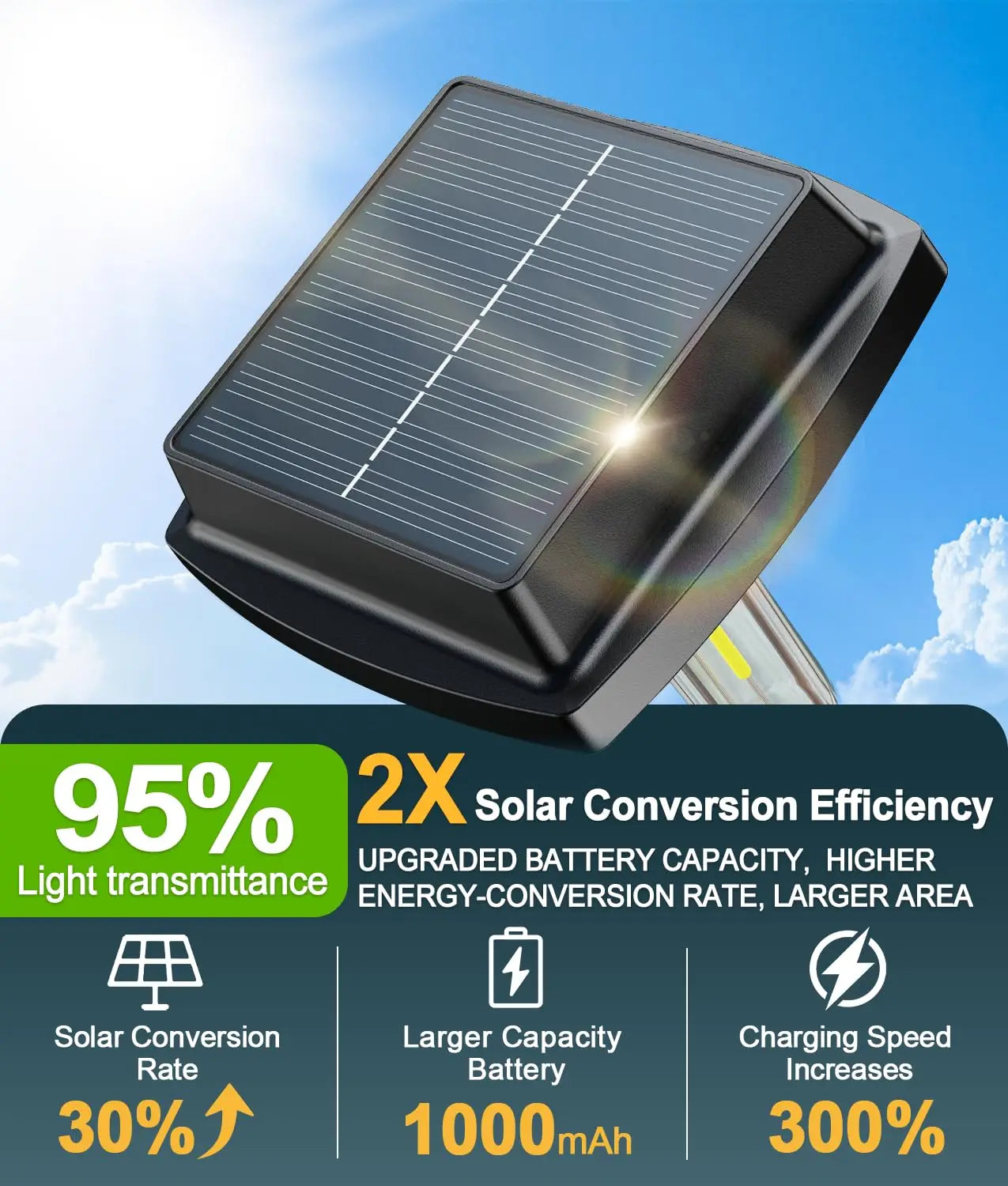 Solar Powered Pathway Lights 8 Pack IP65 Outdoor Garden Lamps