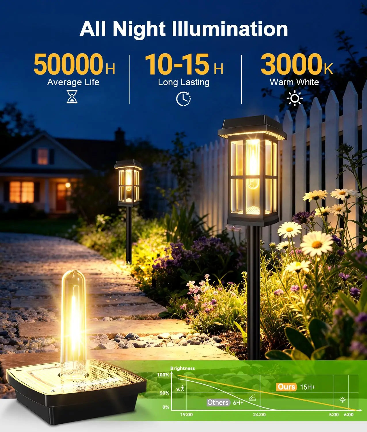 Solar Powered Pathway Lights 8 Pack IP65 Outdoor Garden Lamps